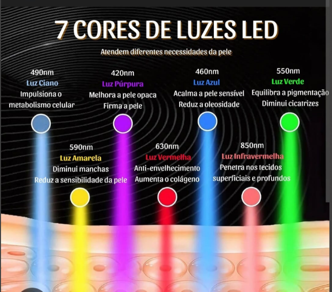 Máscara Facial LED 7 Cores Profissional – Clareia a Pele, Controla Acne e Reduz Poros para Tratamento Facial em Casa