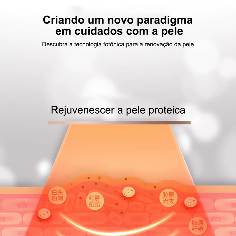 Máscara Facial LED 7 Cores Profissional – Clareia a Pele, Controla Acne e Reduz Poros para Tratamento Facial em Casa